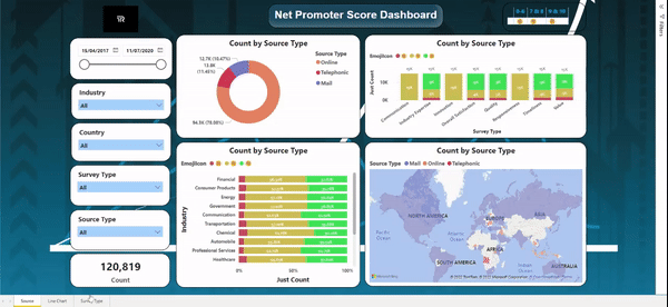 Customer NPS dashboard preview