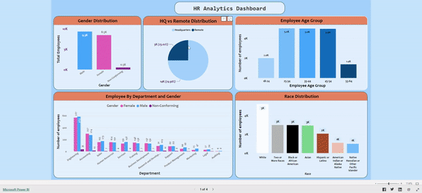 HR Analytics dashboard preview