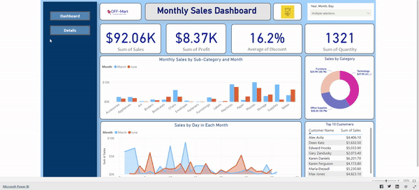 Sales KPI Dashboard preview
